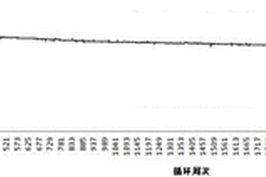 用于鋰電池電解液的添加劑