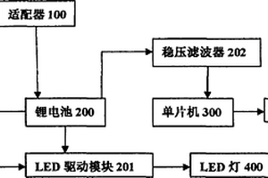 內(nèi)置鋰電池可充電影視燈