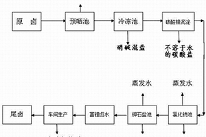 分離碳酸鹽型含鋰、鉀鹵水中碳酸根及制備鉀石鹽礦、碳酸鋰精礦的方法