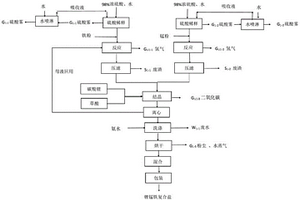 鋰電池用鋰錳鐵復(fù)合鹽及其生產(chǎn)工藝和應(yīng)用