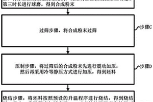 用于制備薄膜鋰電池的鈷酸鋰正極靶材及其制備方法