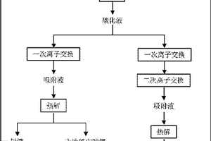 利用工業(yè)級碳酸鋰制備電池級碳酸鋰或高純碳酸鋰的方法