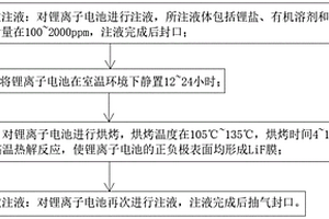 鋰離子電池化成方法及鋰離子電池