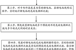 具有已補(bǔ)鋰極片的鋰電池的活性鋰激發(fā)方法及應(yīng)用