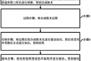 用于制備薄膜鋰電池的磷酸鋰固態(tài)電解質(zhì)靶材及制備方法