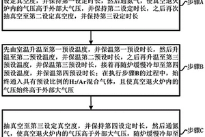 鈷酸鋰正極靶材的退火方法以及鈷酸鋰正極靶材