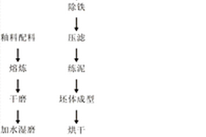 耐高壓高強度全瓷耐熱器皿及其制備方法