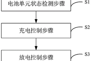 電池組充放電控制方法、控制裝置及電池裝置