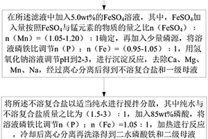 于污泥中回收制備電池級(jí)磷酸鐵的方法及其電池級(jí)磷酸鐵