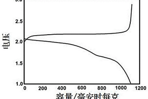 Se@CNT/CP自支撐柔性電極材料、制備方法及應(yīng)用