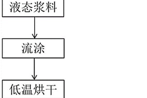 聲表面波濾波器用壓電基片的還原方法、產(chǎn)品及用途