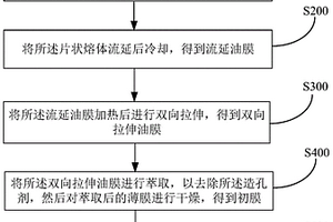 隔膜及其制備方法與應(yīng)用