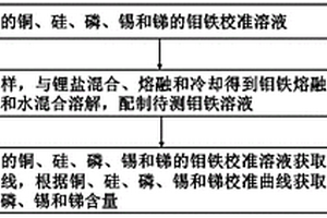 鉬鐵中銅、硅、磷、錫和銻含量的檢測方法