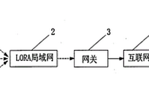 基于LoRa技術的電纜井液位監(jiān)測系統(tǒng)