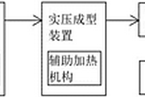 卷料式大電池極耳成型生產(chǎn)線