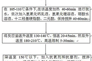 重負荷高溫抗水軋輥軸承潤滑脂及其制備方法