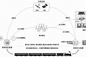 基于4G/5G+北斗短報(bào)文+Lroa通訊傳輸技術(shù)的風(fēng)壓智能監(jiān)測(cè)系統(tǒng)