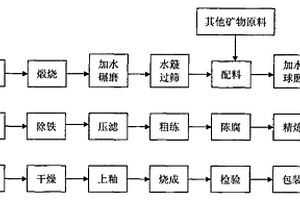 骨玉瓷及其生產(chǎn)方法