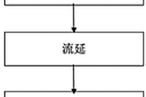 纖維素隔膜的制備方法