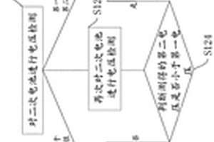 二次電池材料體系檢測方法