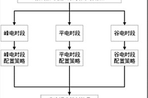 微電網(wǎng)運(yùn)行能量管理優(yōu)化方法