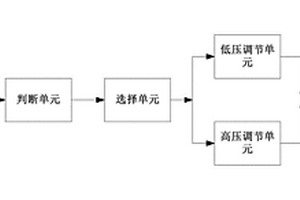 基于太陽(yáng)能的穩(wěn)壓配電箱