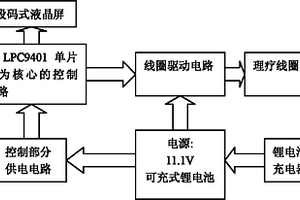 促進骨折愈合電磁理療儀