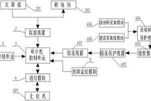 智能監(jiān)測(cè)與故障定位的一體化線路避雷針裝置