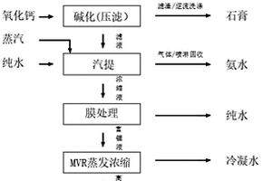 實(shí)現(xiàn)鈷鎳工業(yè)廢水零排放的處理工藝