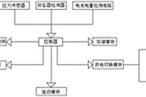 具有運動感應的防墜器