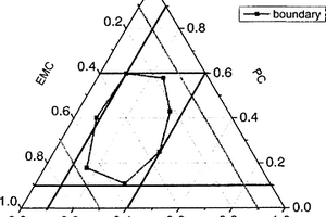 基于質(zhì)量三角形模型的電解液組份優(yōu)化方法