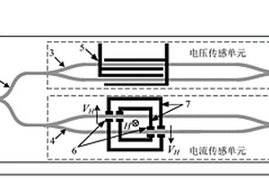 集成光波導(dǎo)電功率傳感芯片及其構(gòu)建的測(cè)量系統(tǒng)