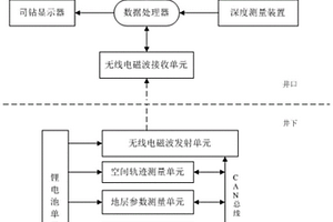 煤礦井下電磁波隨鉆測(cè)井儀