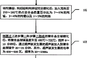 用于高速擠壓的變形鎂合金的制造方法