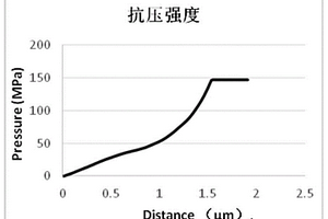 抗壓的正極活性材料及電化學儲能裝置