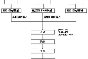 高振實(shí)小粒度四氧化三鈷的制備方法