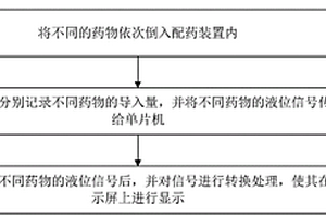 腫瘤護(hù)理用配藥系統(tǒng)、方法、存儲(chǔ)介質(zhì)及計(jì)算機(jī)程序產(chǎn)品