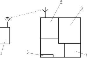 智能在線監(jiān)測系統(tǒng)