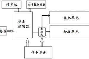 智能化電動(dòng)施肥機(jī)整車控制系統(tǒng)