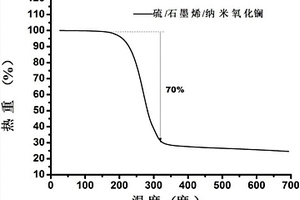 納米氧化鑭/石墨烯/硫復(fù)合材料的制備方法