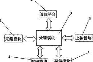 低功耗水錘記錄系統(tǒng)