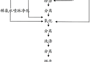 低BET四氧化三錳制備和粒度控制方法及四氧化三錳