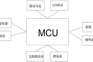 智能按摩發(fā)卡的控制系統(tǒng)