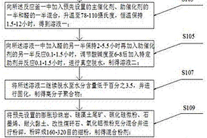 耐高溫高強度的耐火磚及其制備方法