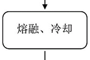 高溫?zé)Y(jié)打印墨水專用低熔點粉及其制備方法