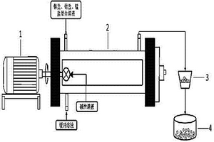 連續(xù)、快速制備高鎳的鎳鈷錳三元材料前驅(qū)體的方法