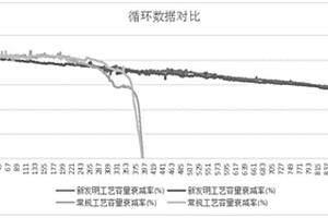 三元動力電池低溫充電工藝