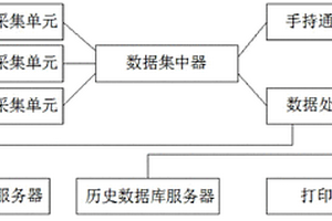 新型微風振動在線監(jiān)測裝置