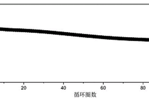 非水電解液及電池