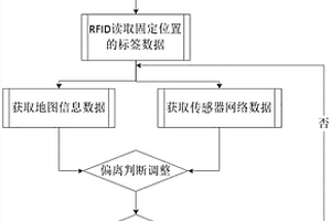 基于RFID的傳感器網(wǎng)絡循跡車系統(tǒng)